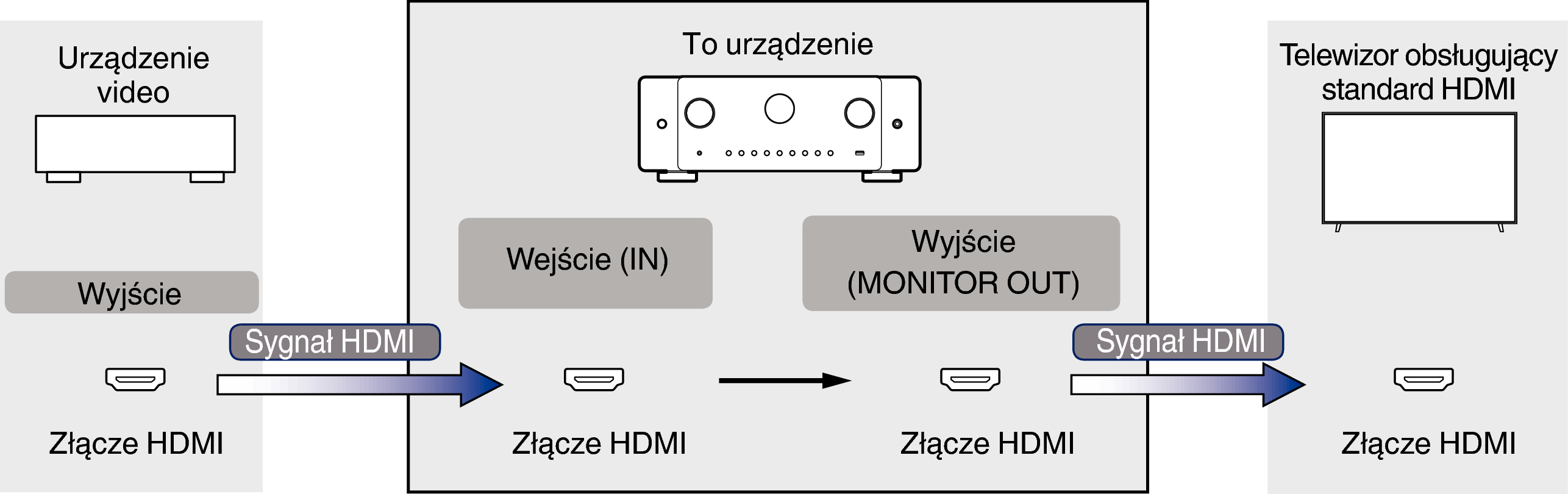 Pict VideoSignal C60